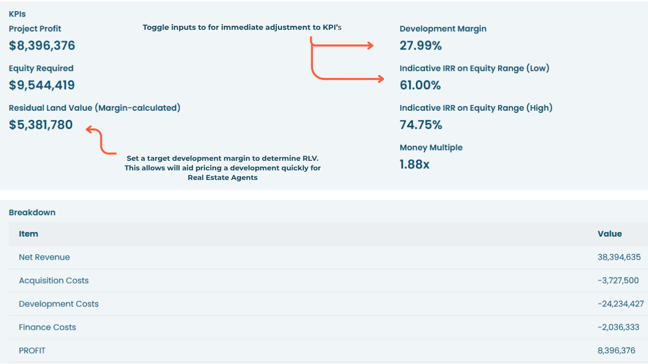 Real-Time Financial Insights